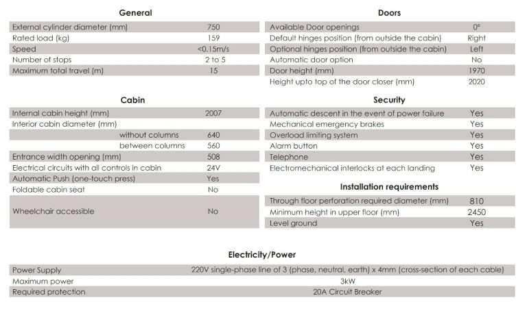 PVE 30 Specification table