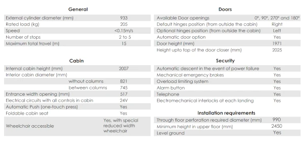 PVE 37 specification table